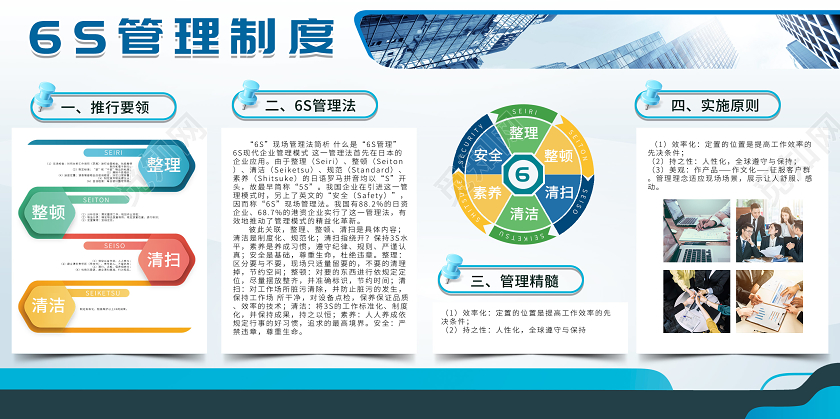 商務(wù)簡(jiǎn)約6S管理制度文化墻宣傳展板