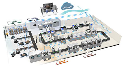 上海推動智能工廠建設 百廠萬臺機器人上崗，軟件開發引領產業升級