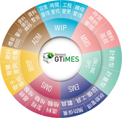 晉泰科技 深耕人工智能基礎軟件開發，賦能未來智能新紀元