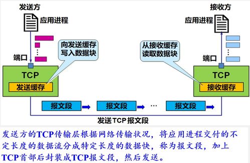 學習筆記整理 | 網絡應用技術之運輸層（二）與網絡技術開發