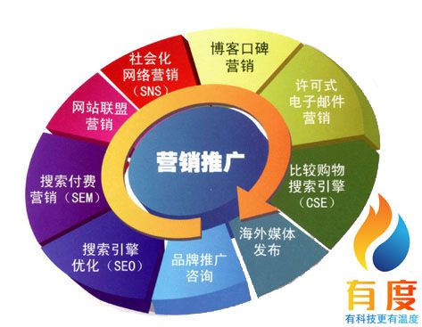 2020年網絡營銷七大發展趨勢