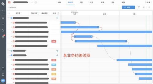 構建從目標到研發過程的全生命周期管理體驗 網絡技術開發的新范式