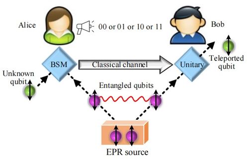 糾纏輔助的量子網(wǎng)絡(luò) 原理、技術(shù)、發(fā)展與挑戰(zhàn)
