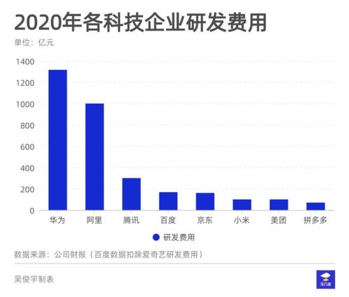 161億研發(fā)費(fèi)流向何方？解析2020年京東網(wǎng)絡(luò)技術(shù)開(kāi)發(fā)布局