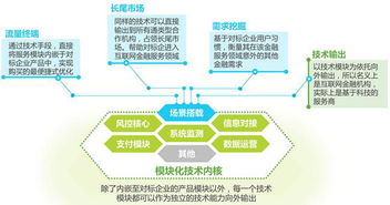 2016年中國(guó)互聯(lián)網(wǎng)金融發(fā)展報(bào)告 金融科技的核心是網(wǎng)絡(luò)技術(shù)開(kāi)發(fā)，而非金融本身