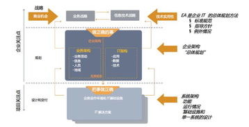 從傳統(tǒng)零售到數(shù)字生態(tài) 蘇寧六年技術(shù)架構(gòu)演進(jìn)之路