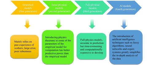 人工神經(jīng)網(wǎng)絡(luò)在農(nóng)產(chǎn)品干燥中的創(chuàng)新應(yīng)用與技術(shù)開(kāi)發(fā)前沿