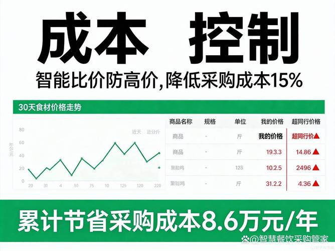 餐飲行業(yè)如何有效控制食材損耗和運營成本?這3大核心環(huán)節(jié)必須管住